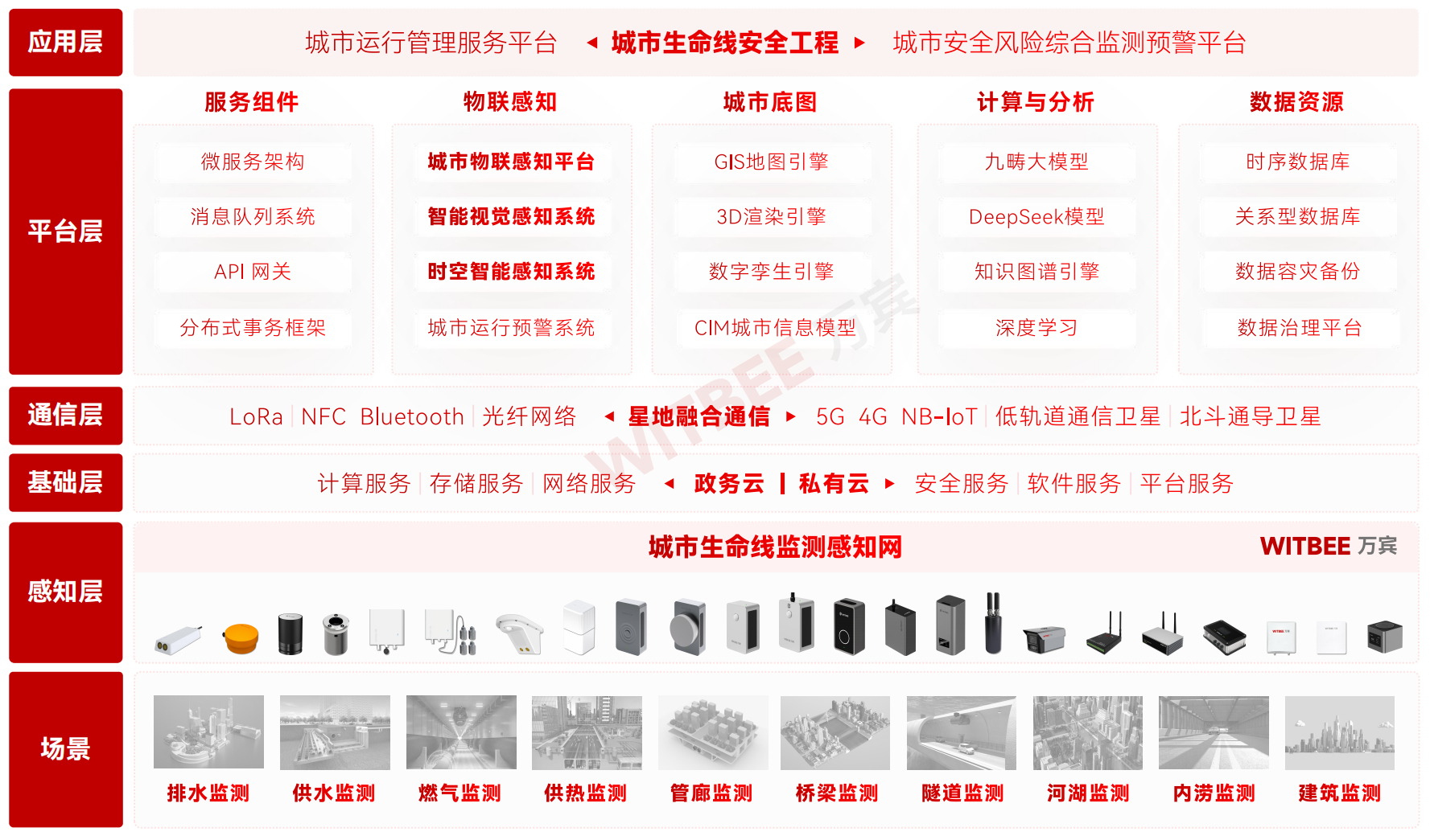 城市安全風險綜合監測預警平臺(圖1) 城市安全風險綜合監測預警平臺(圖1)