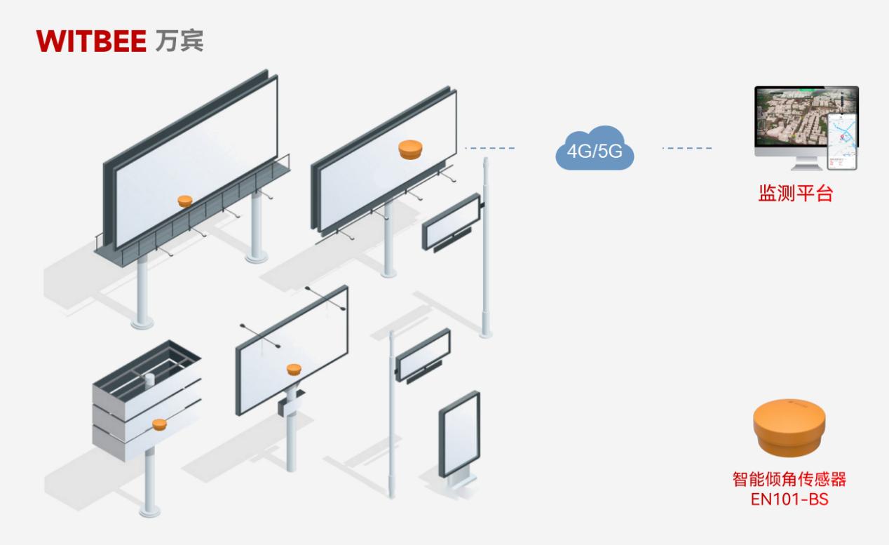 廣告招牌也有傾斜預警了嗎?(圖2) 廣告招牌也有傾斜預警了嗎?(圖2)