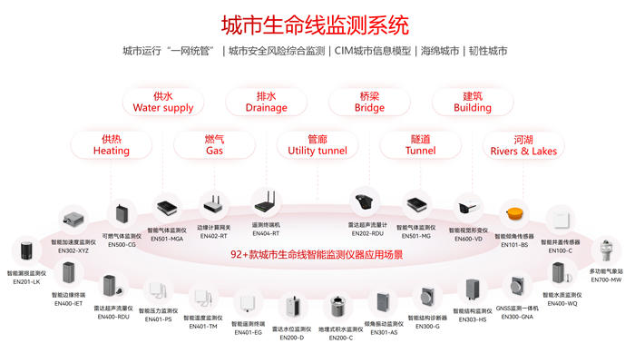 萬賓科技受邀|2025京津冀水利博覽會暨防汛應(yīng)急展發(fā)表專題演講(圖5) 演示文稿1_21.png