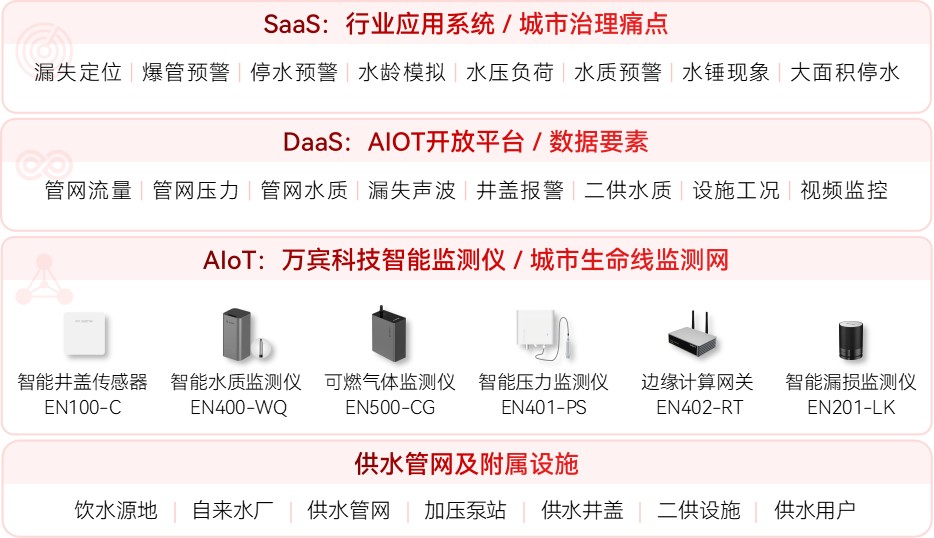 水環(huán)境監(jiān)測(cè)系統(tǒng)包括哪些監(jiān)測(cè)內(nèi)容(圖2) 水環(huán)境監(jiān)測(cè)系統(tǒng)包括哪些監(jiān)測(cè)內(nèi)容(圖2)
