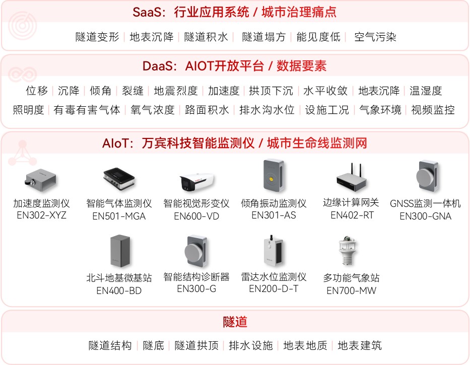 如何通過(guò)數(shù)字化技術(shù)推動(dòng)隧道監(jiān)測(cè)升級(jí)(圖2) 如何通過(guò)數(shù)字化技術(shù)推動(dòng)隧道監(jiān)測(cè)升級(jí)(圖2)