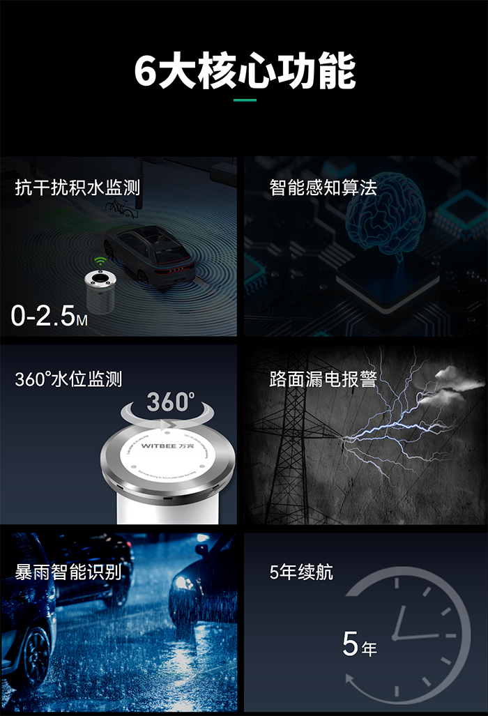 地埋式積水監測儀 EN200-C(圖3) 地埋式積水監測儀 EN200-C(圖3)