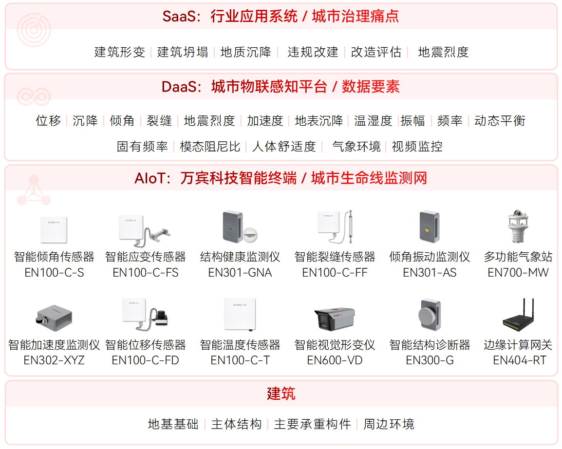 大型建筑結(jié)構(gòu)健康監(jiān)測系統(tǒng)(圖1)