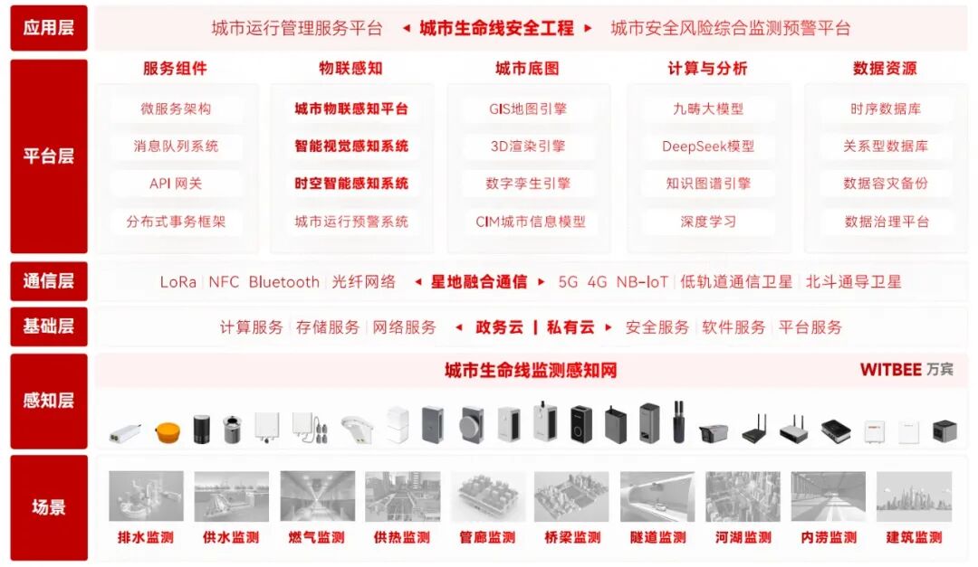 IMG_258 喜報 | 萬賓科技智能終端榮獲2025年廈門市優秀物聯網產品(圖3)