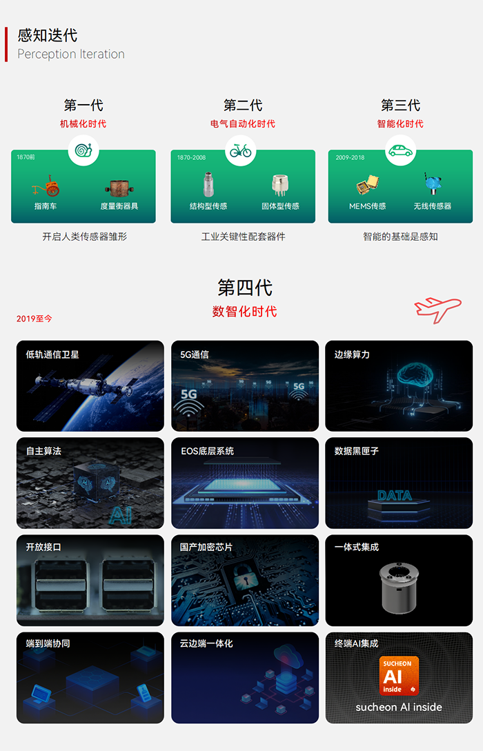 智能泥位監測儀 EN401-EG-ST (圖2) 智能泥位監測儀 EN401-EG-ST (圖2)