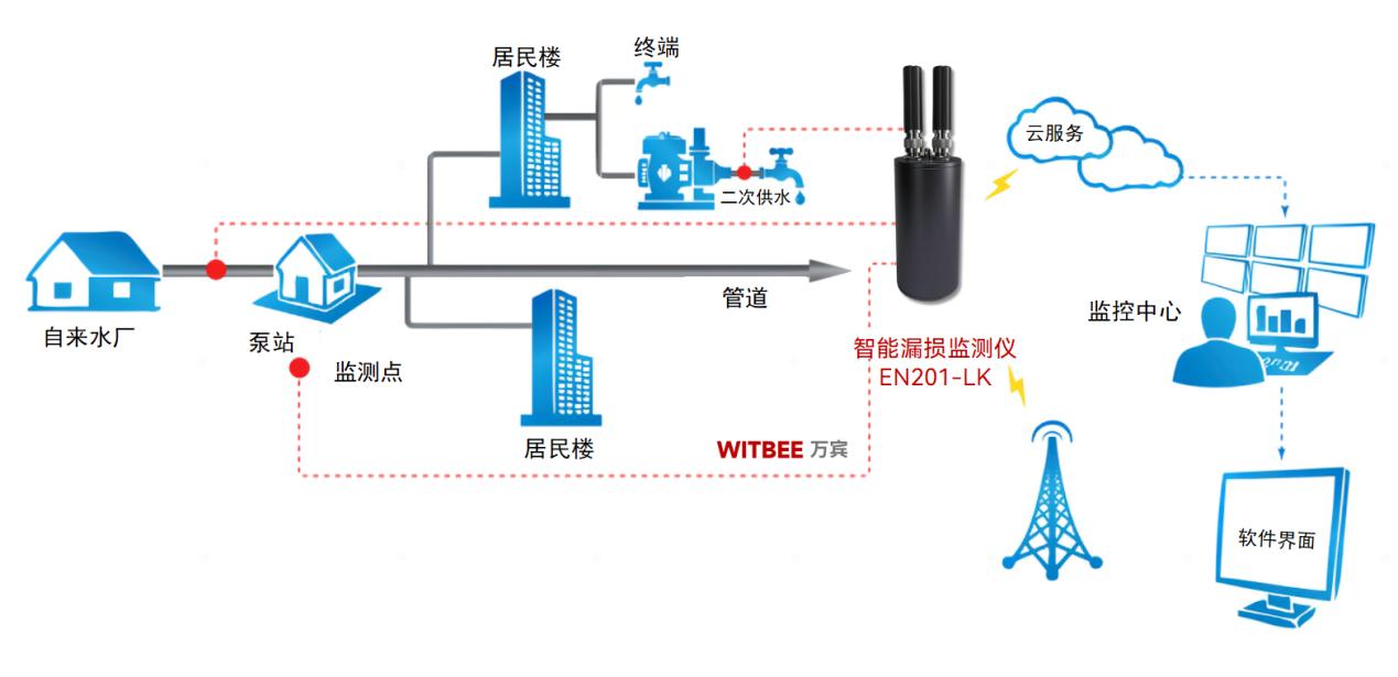 2025-09-28_101212 供水管網(wǎng)常見的漏損點及應(yīng)對策略(圖2)