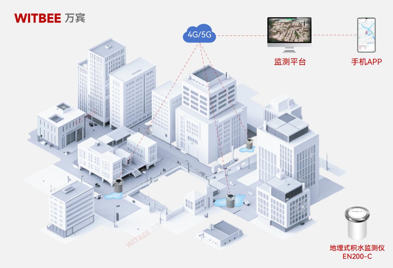 地埋式積水監測儀—以科技之力賦能城市防澇抗澇(圖2)