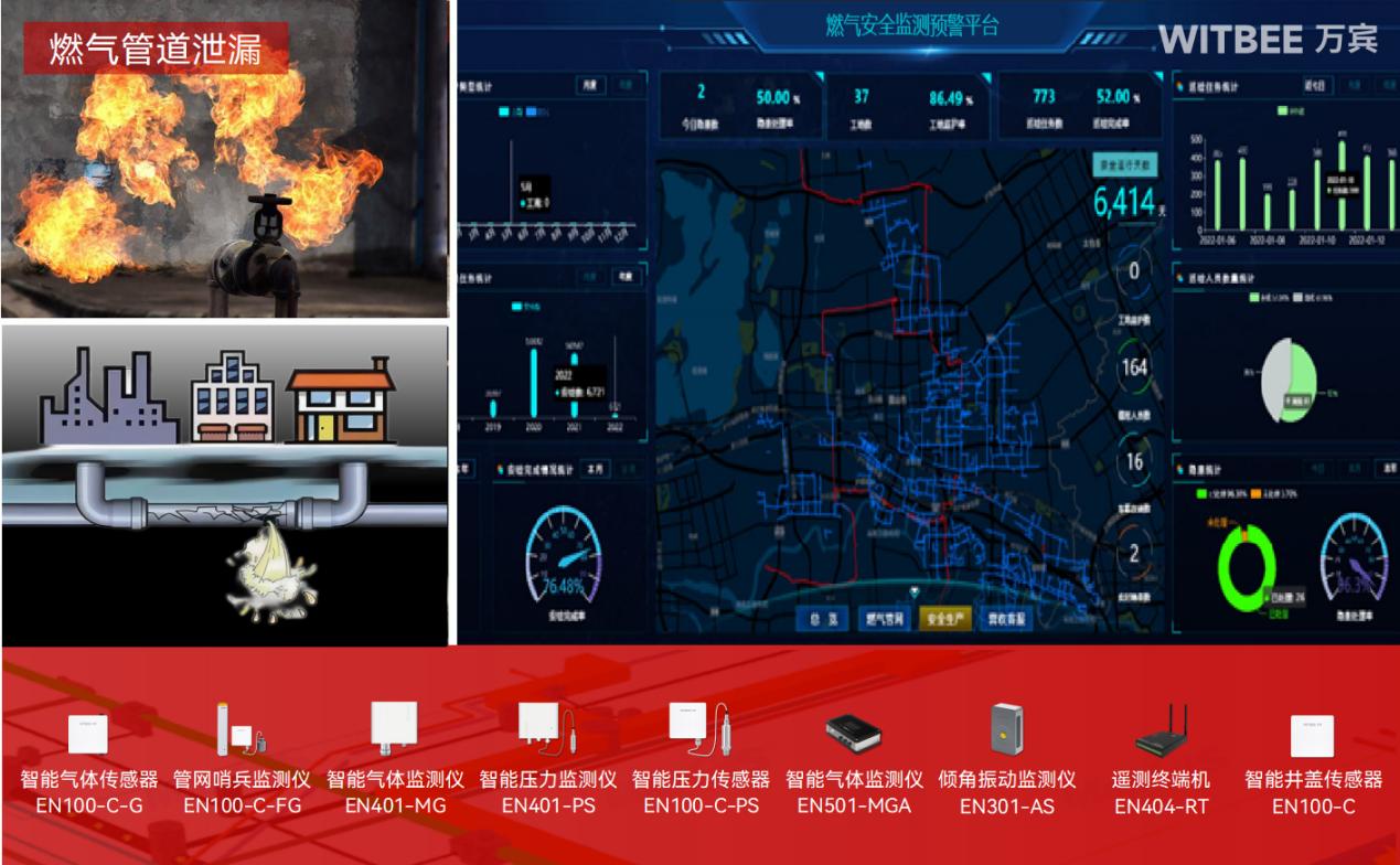 2025-09-29_113912 燃?xì)夤芫W(wǎng)監(jiān)測(cè)系統(tǒng),如何為城市“血脈”注入數(shù)字神經(jīng)(圖2)