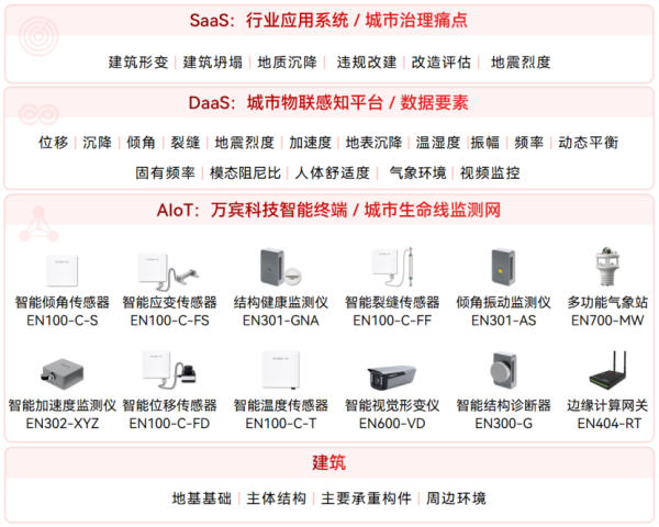 房屋建筑安全評估與風險排查的主要方法有哪些？(圖2)