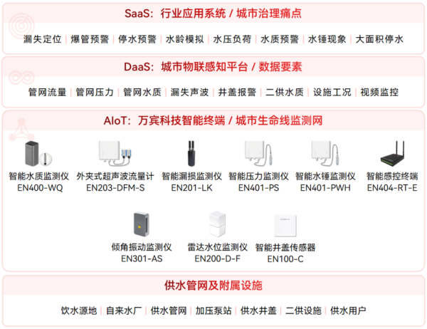 城市供水管網更新工程難點與解決路徑1869 城市供水管網更新工程難點與解決路徑(圖2)